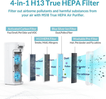 H13 HEPA Filter in the MS18 Air Purifier for Weed Smoke