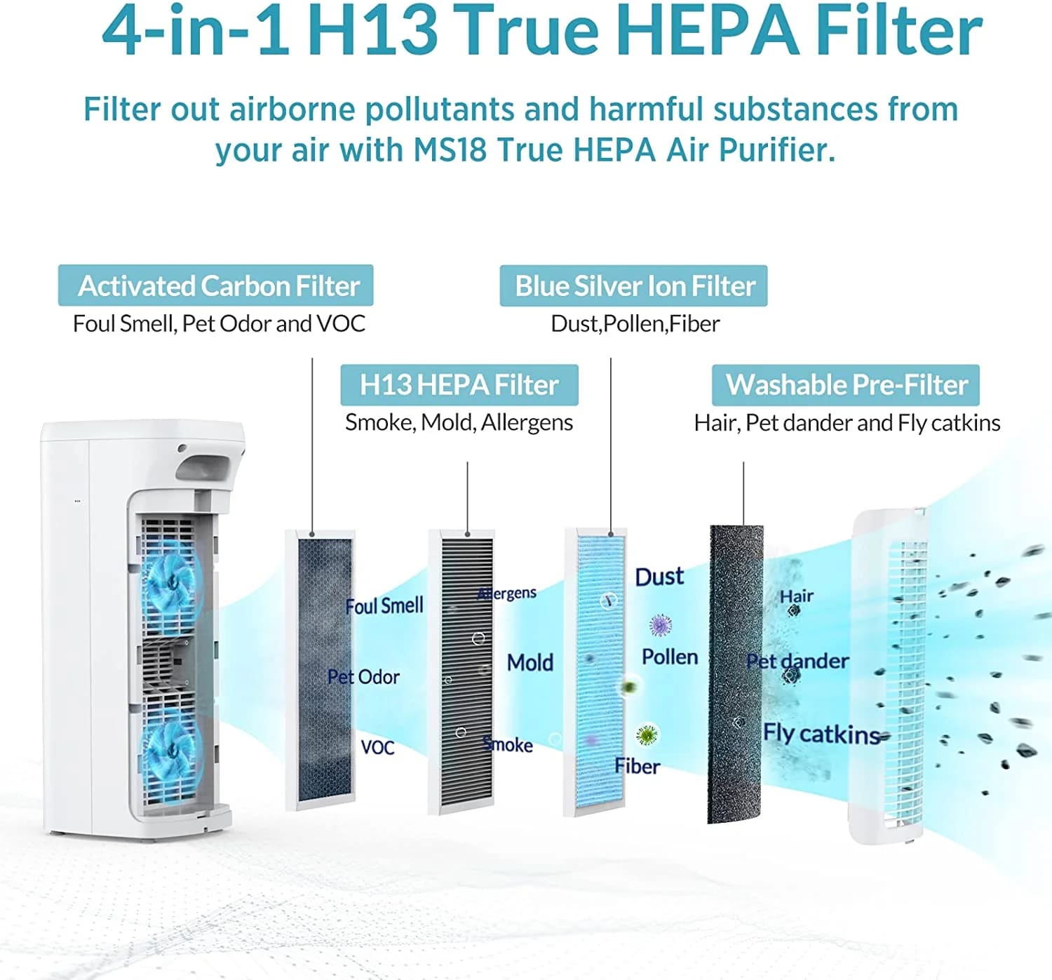 MS19 Ozone-free Air Purifier Help With Smoke