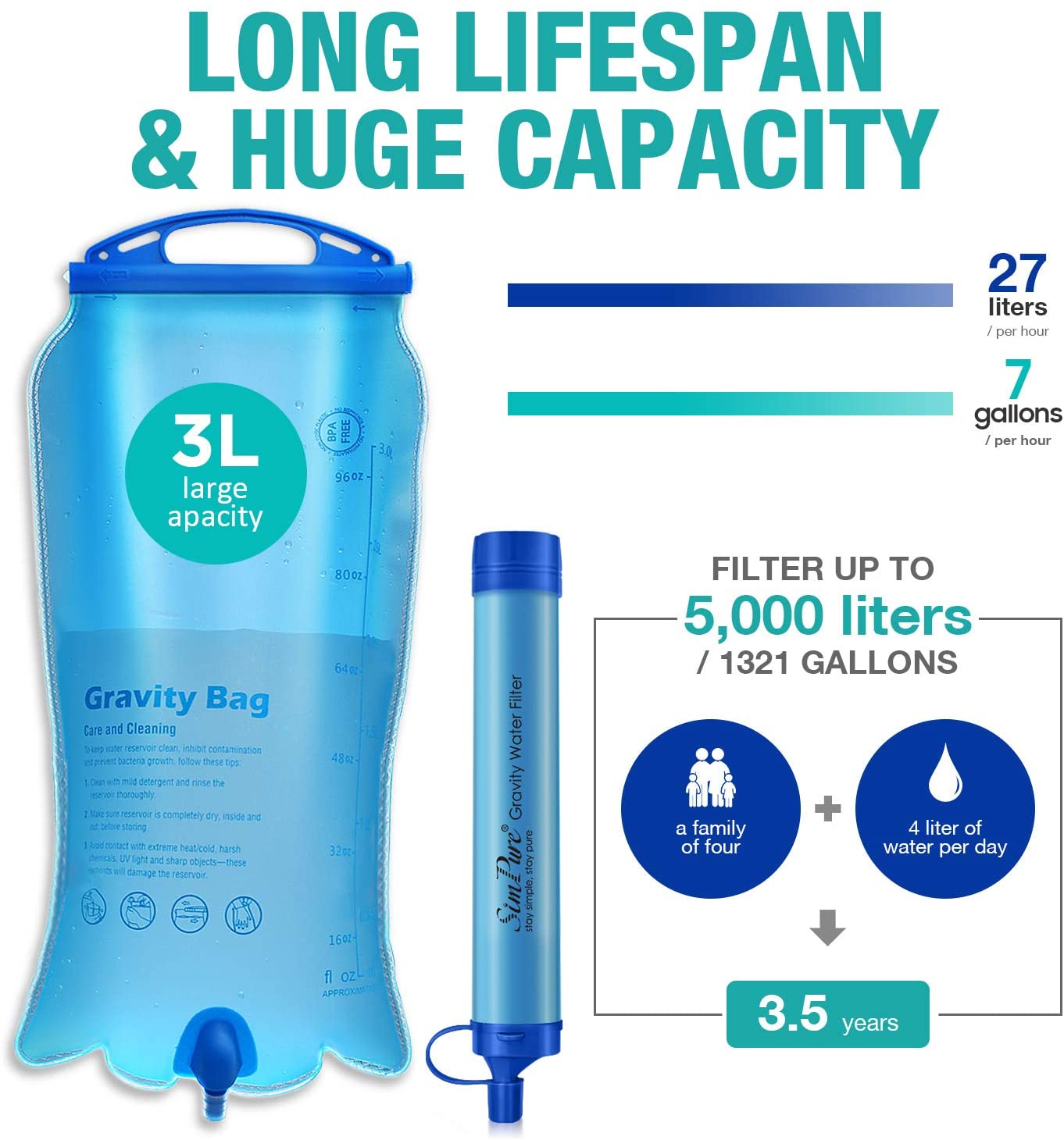 Water Straw With A 3L Gravity- Water Filter Bag