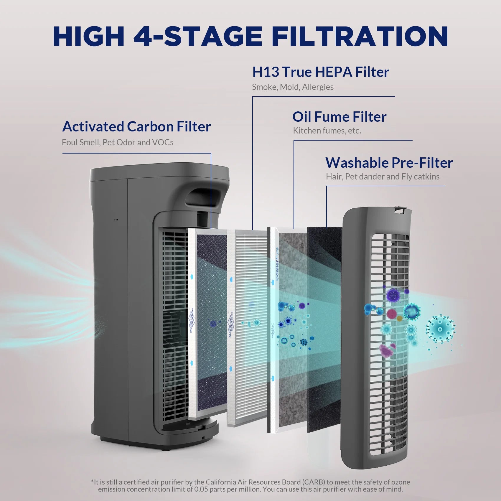 MS19 Ozone-free Air Purifier Help With Smoke
