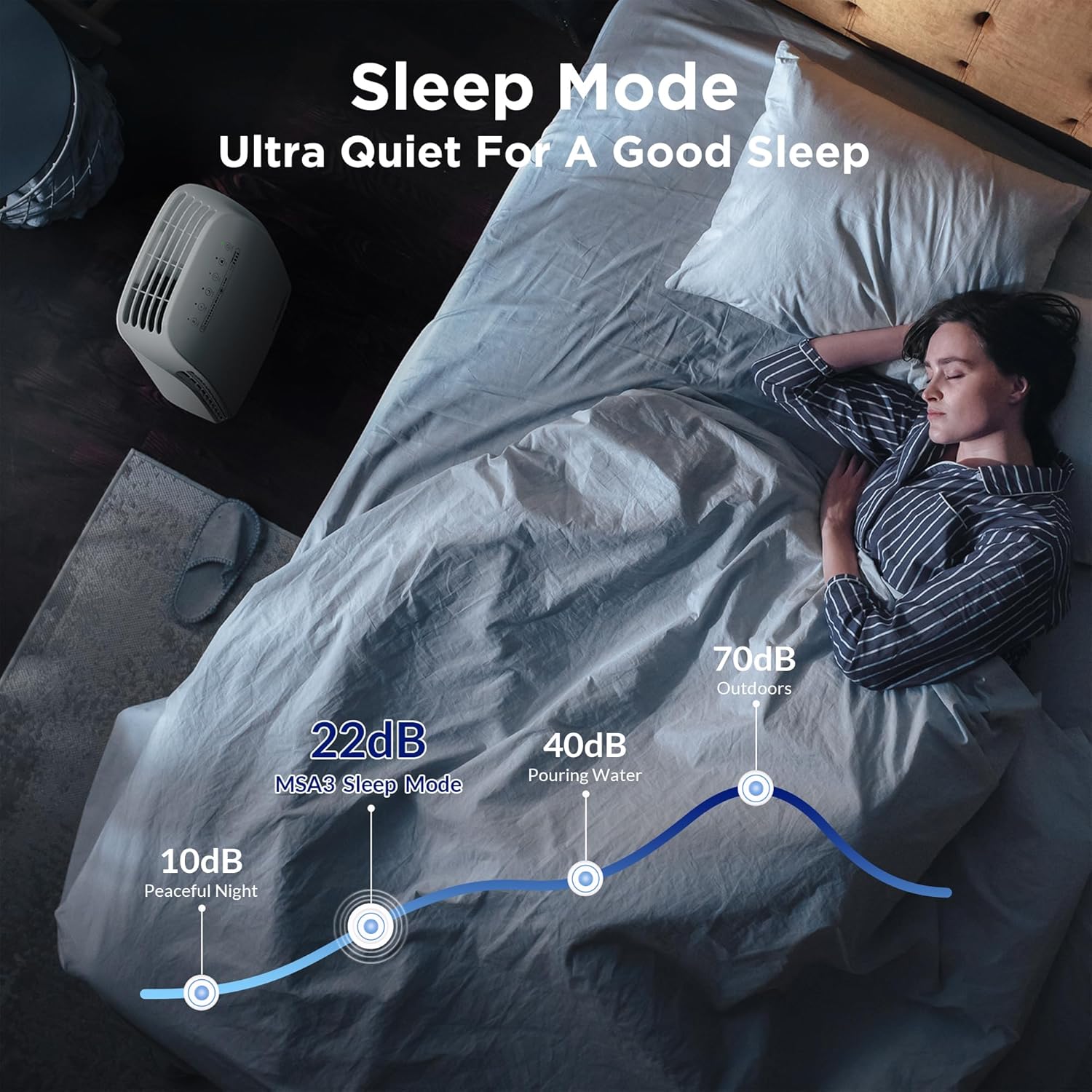 MSA3 HEPA Pet Air Purifier For Large Space Living Room Bedroom Use for Pet Hair & Odor Remove