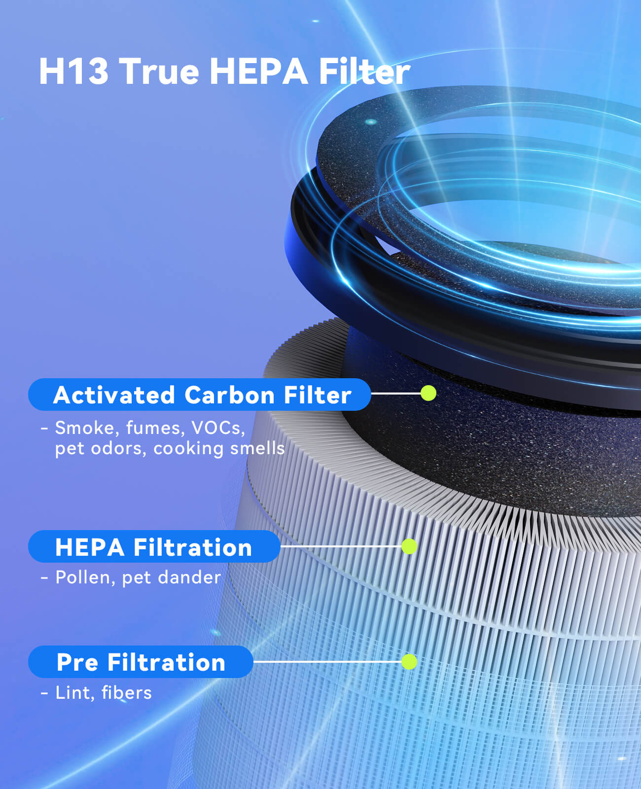 MSB5 Small Room HEPA Air Purifier With RGB Light