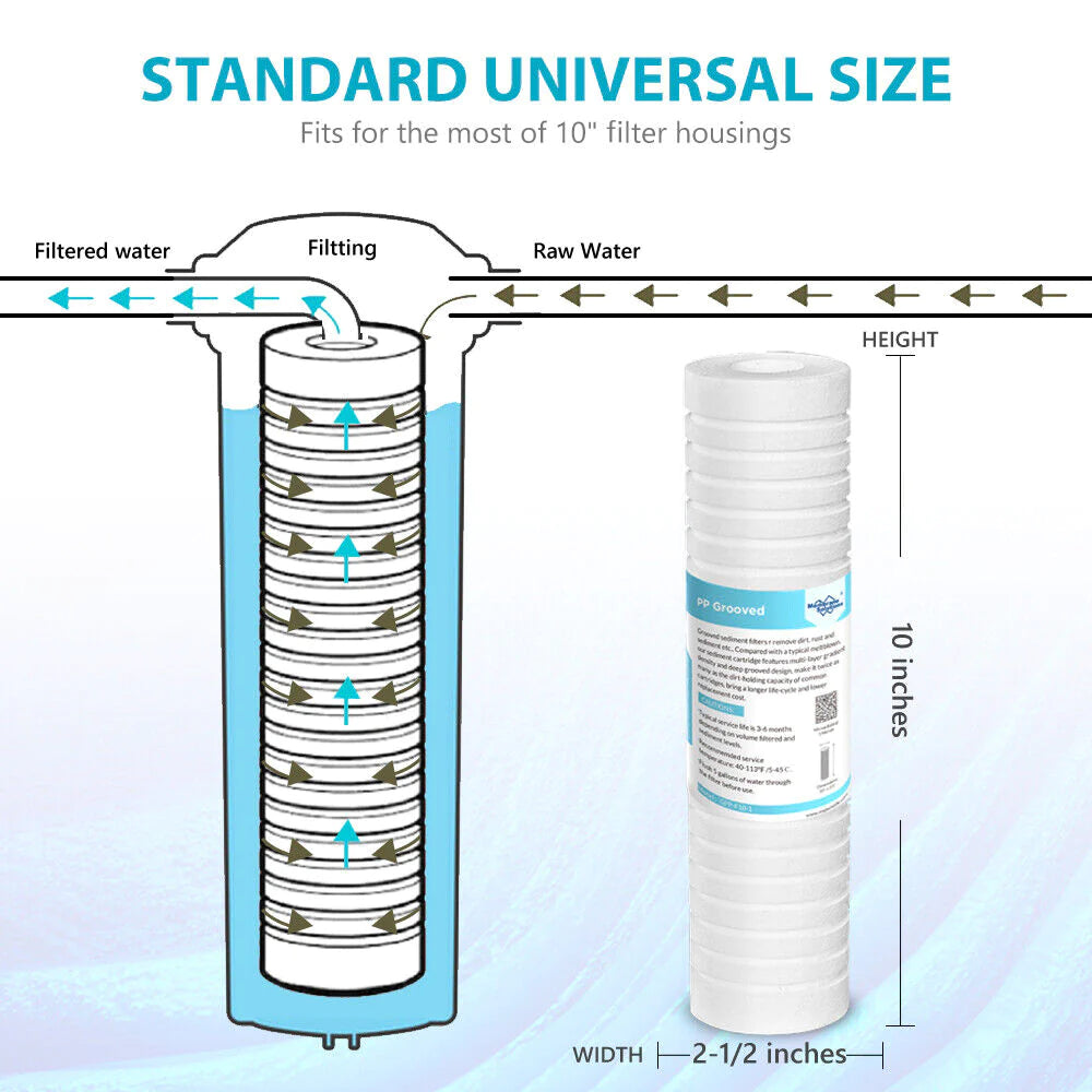 Grooved Sediment Water Filter Cartridge 10"x2.5"