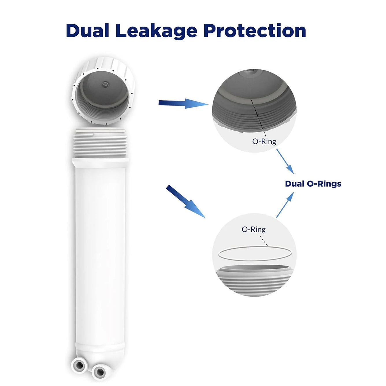 Reverse Osmosis Membrane with Membrane Housing Set DIY RO System