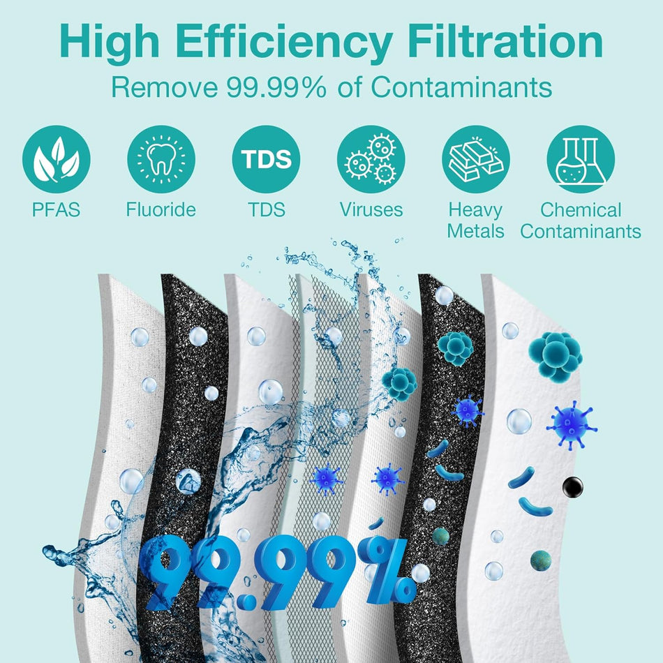 Q3 600GPD Reverse Osmosis Water Filtration System