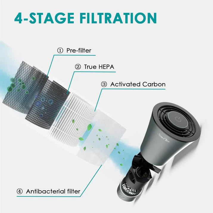 HC3 Car Air Replacement Filter