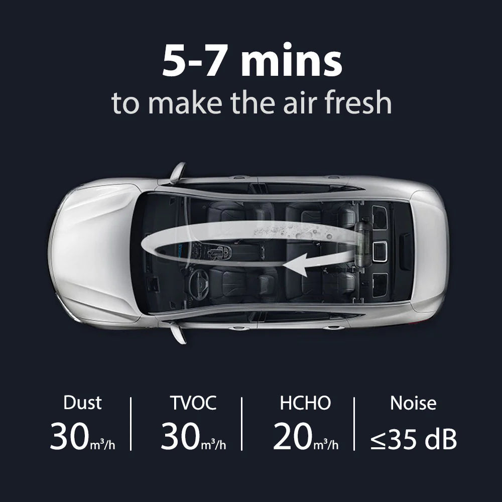 HC3 Car Air Purifier