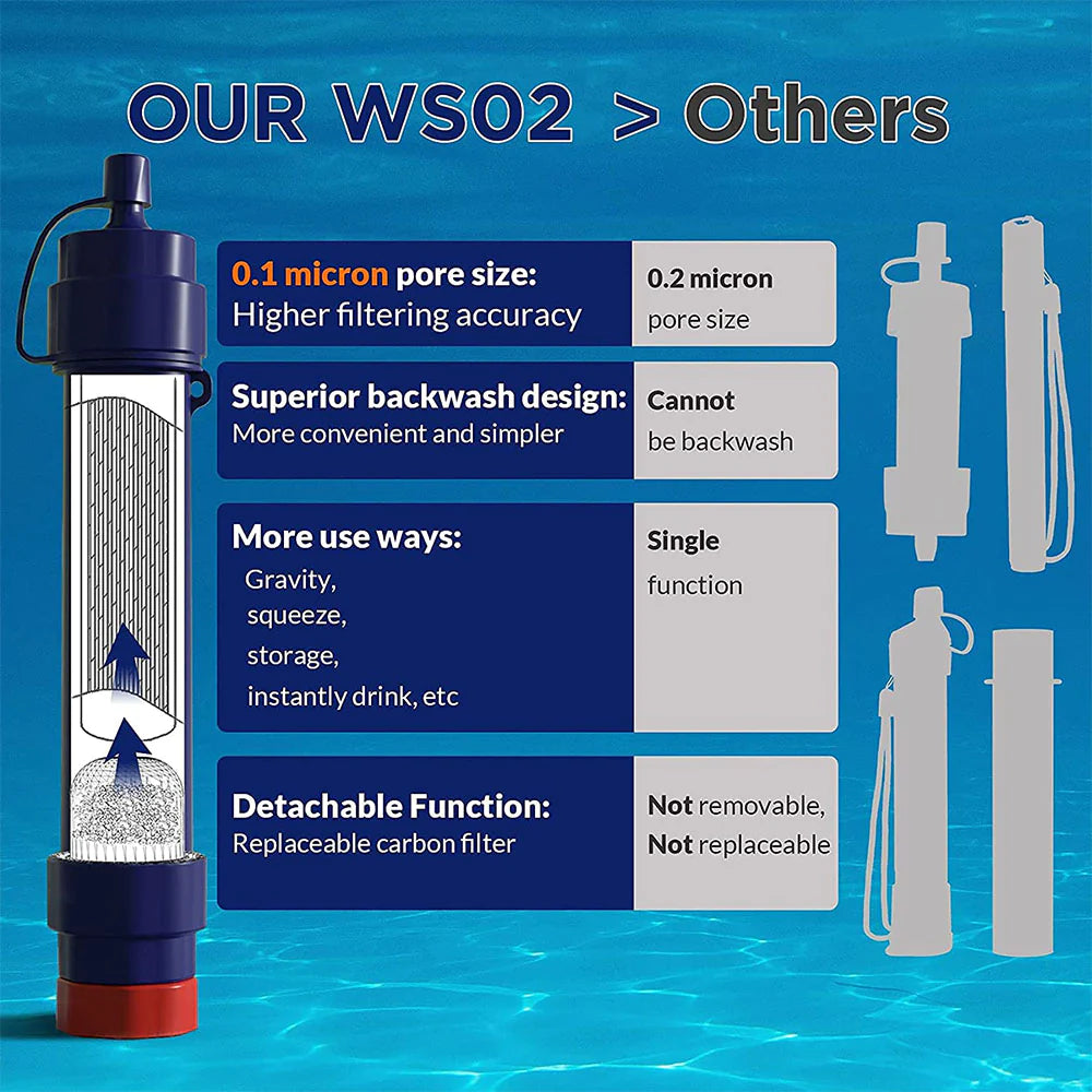 Personal Water Filter Straw for Emergency Use