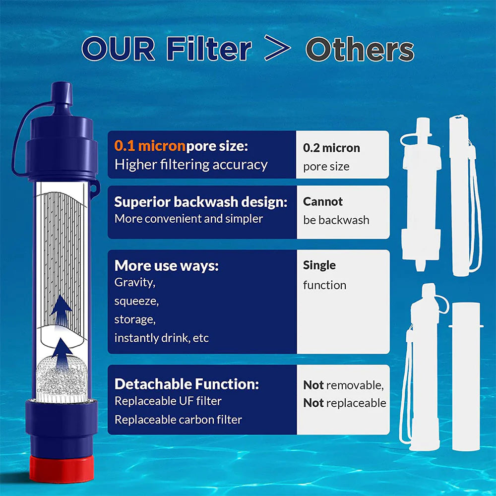 Pro 6L Gravity Based Water Purifier for Outdoor