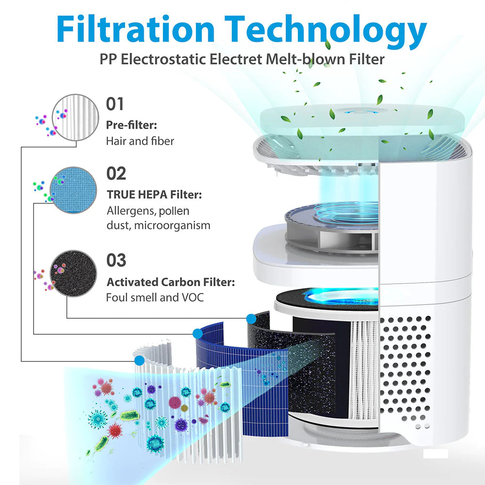 MSB3 Small Desktop Air Purifier for Office Baby Room 360° Airflow True HEPA