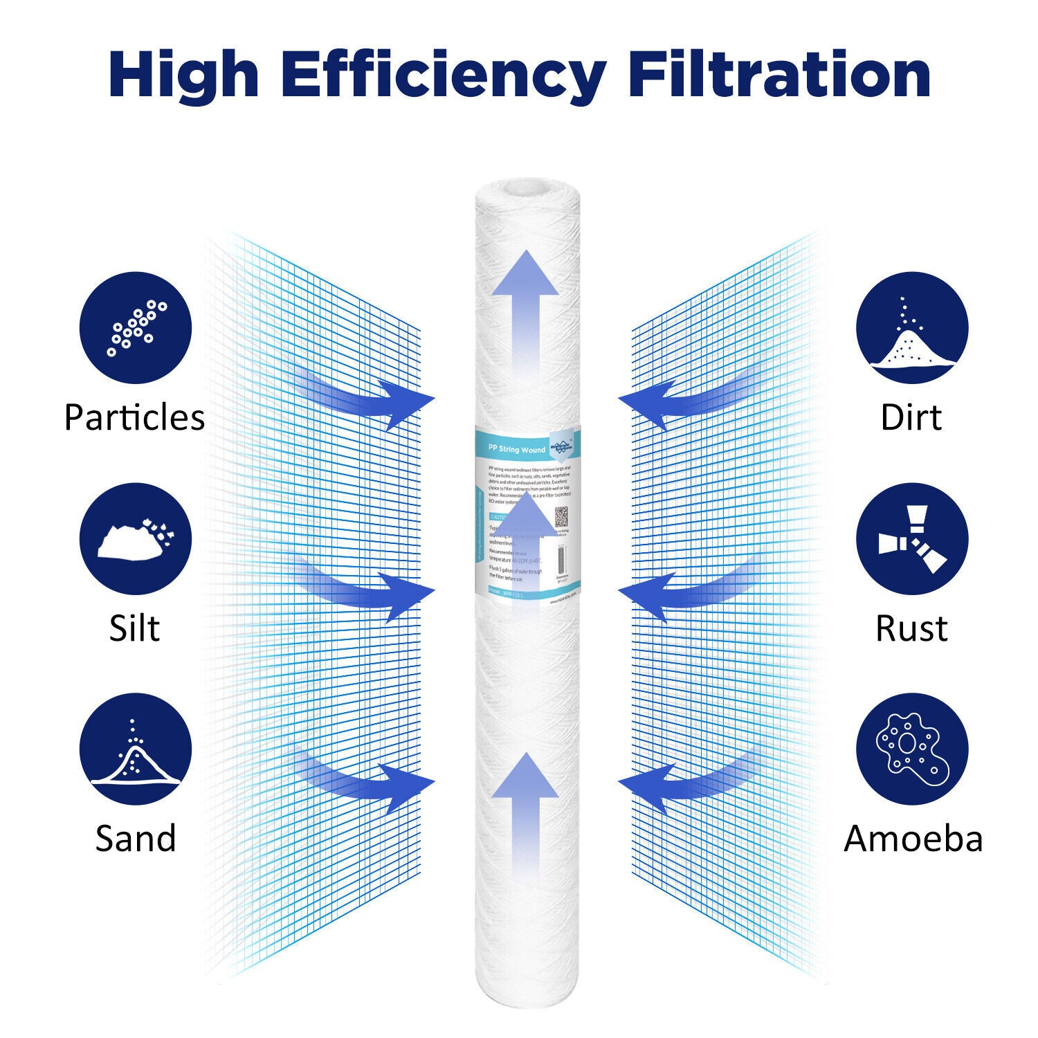 20" x 2.5" String Wound Whole House Well Water Sediment Filter Cartridge