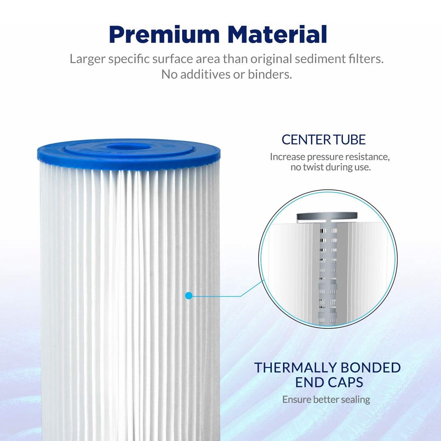 Big Blue RO Sediment Pleated Water Filter 5/20/50 μm 10" x 4.5"
