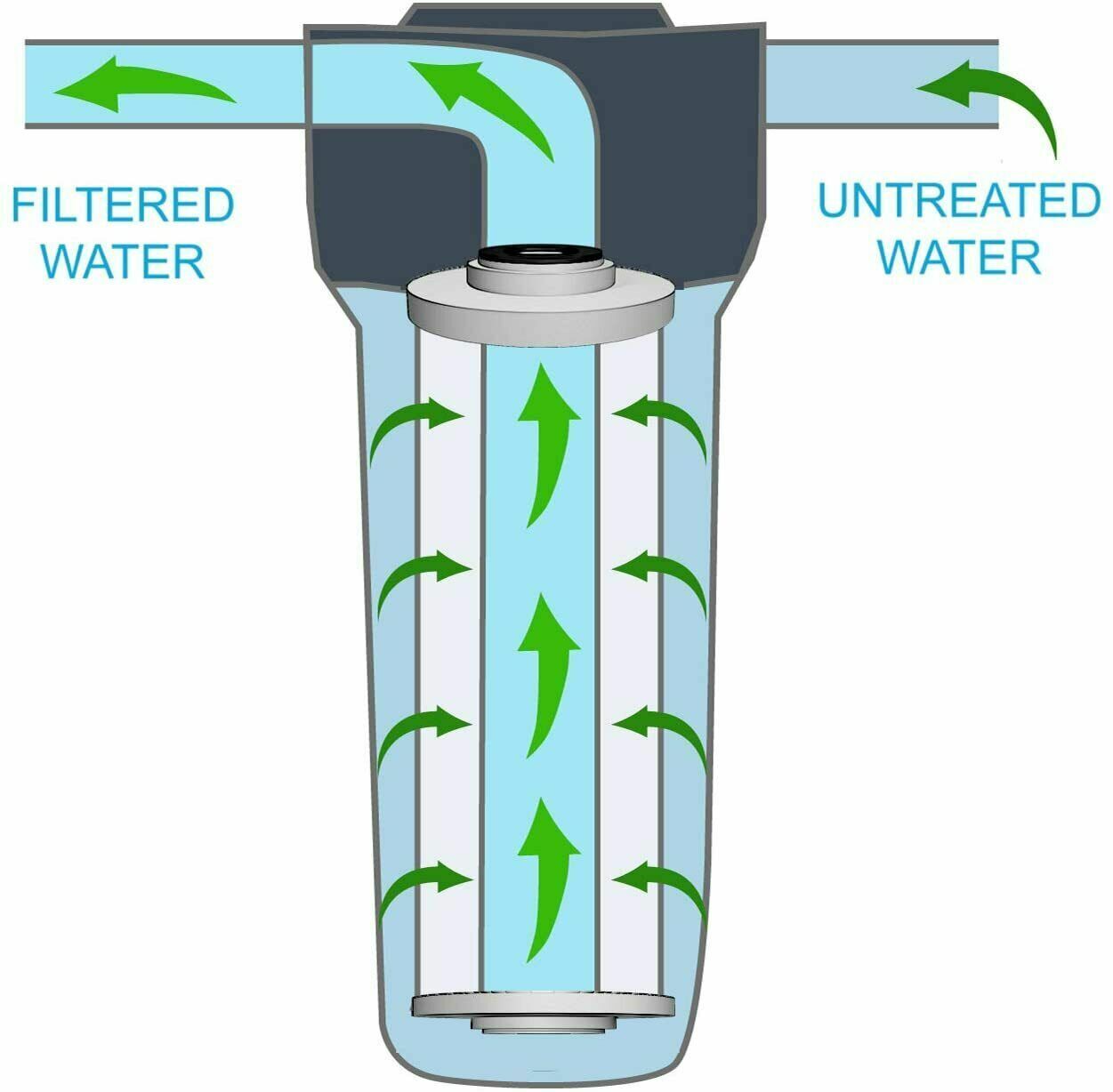 20"x4.5" 5 Micron Big Blue GAC Granular Carbon Water Filter Replacement