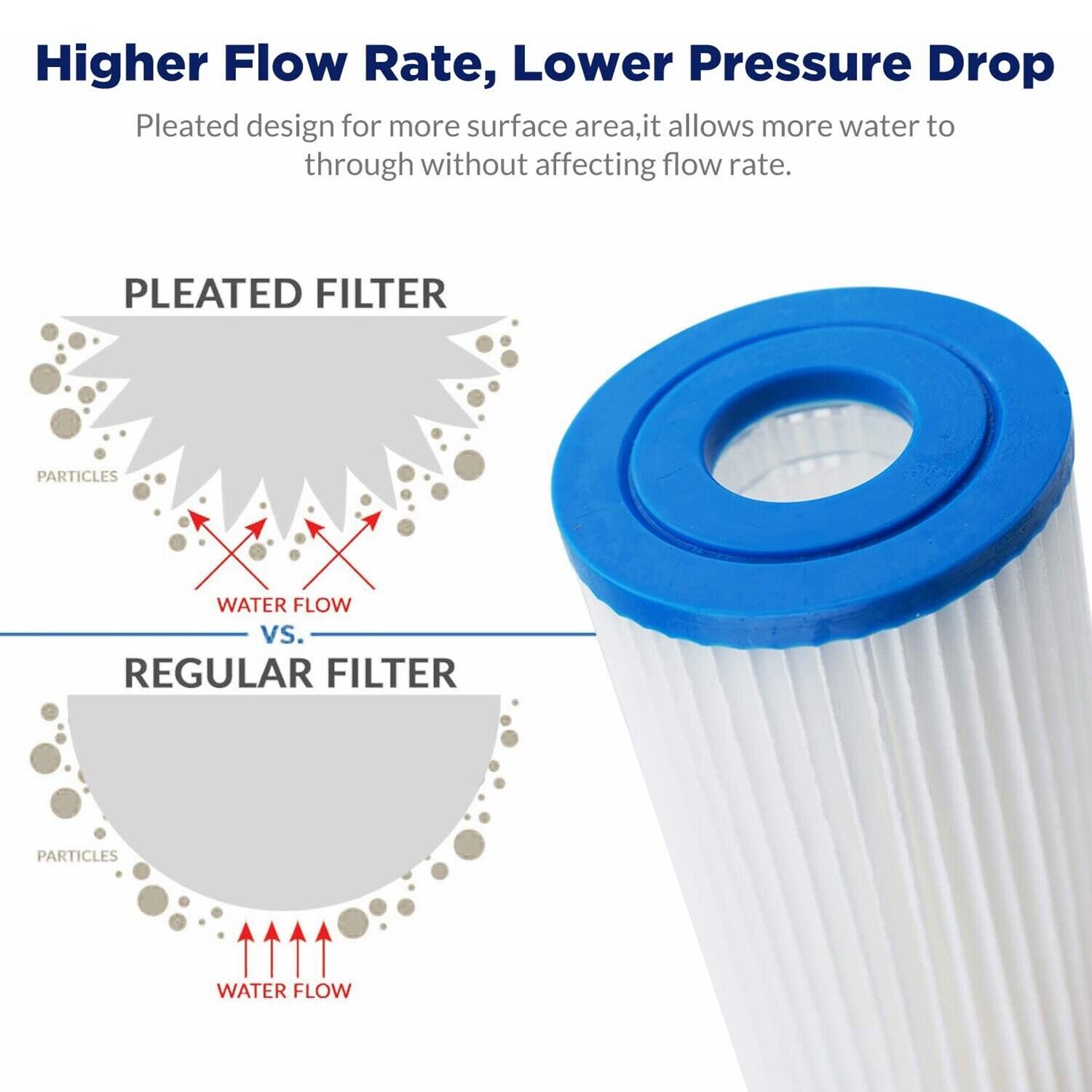 Big Blue RO Sediment Pleated Water Filter 5/20/50 μm 10" x 4.5"