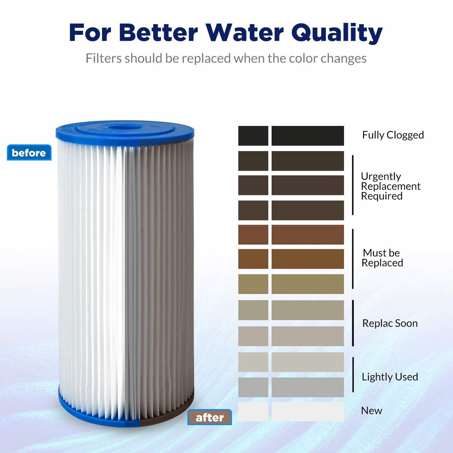Big Blue RO Sediment Pleated Water Filter 5/20/50 μm 10" x 4.5"