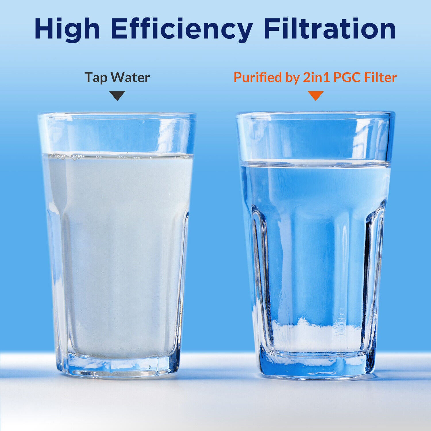 PGC Polypropylene & Acticated Carbon Filter cartridges for Big Blue 10" x 4.5"