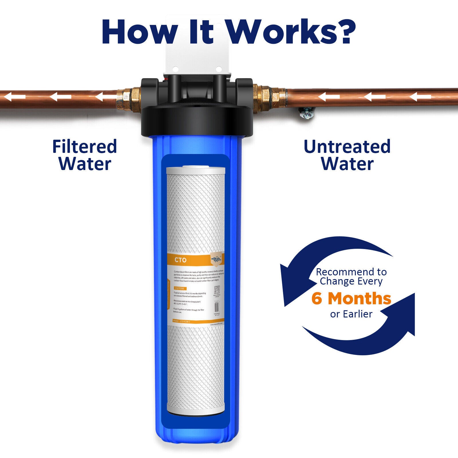 20"x4.5" 5 Micron CTO Carbon Block Water Filter Whole House Cartridges