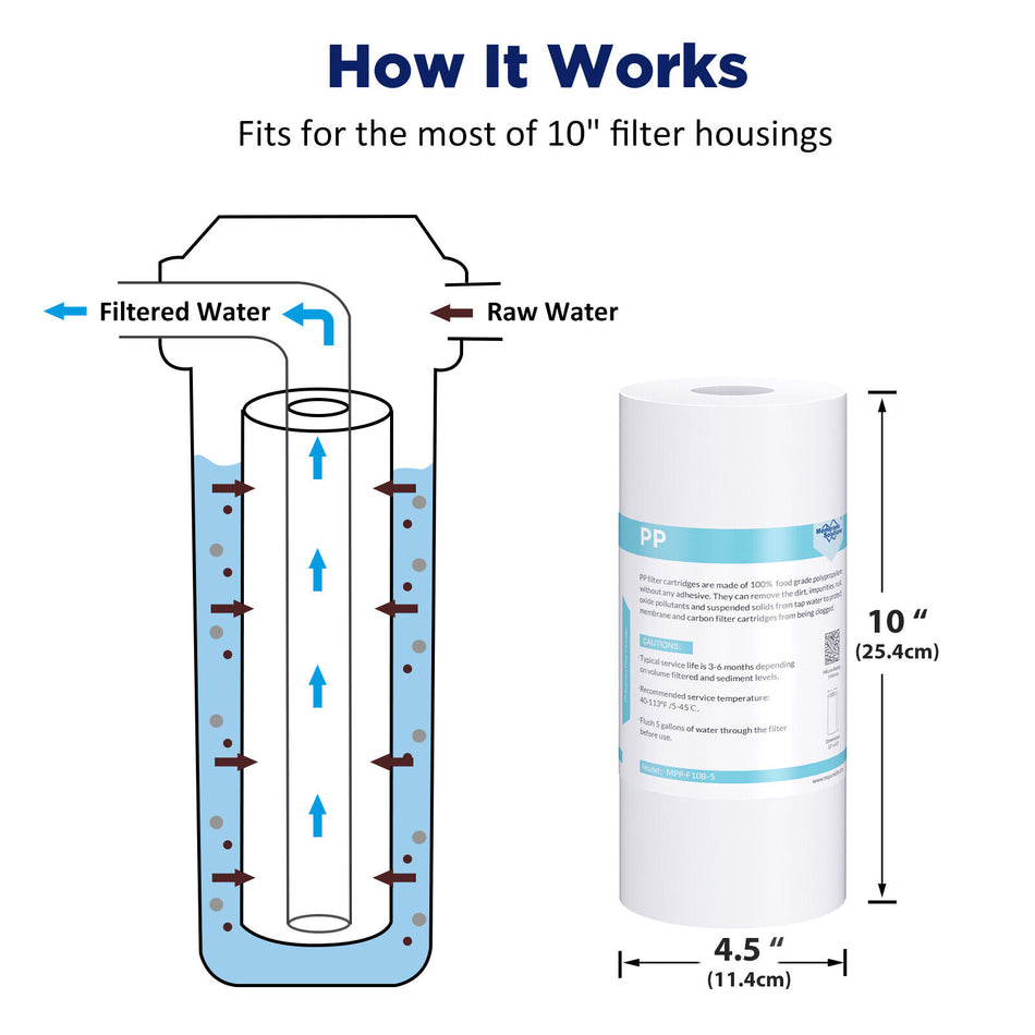 PP Sediment Water Filter Replacement Whole House 10" x 4.5"