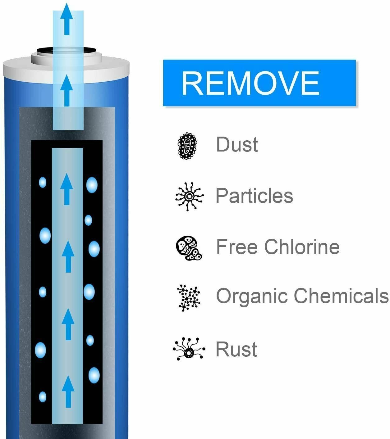 5 Micron 20"x4.5" Big Blue Sediment GAC CTO Carbon Block Water Filter Cartridges