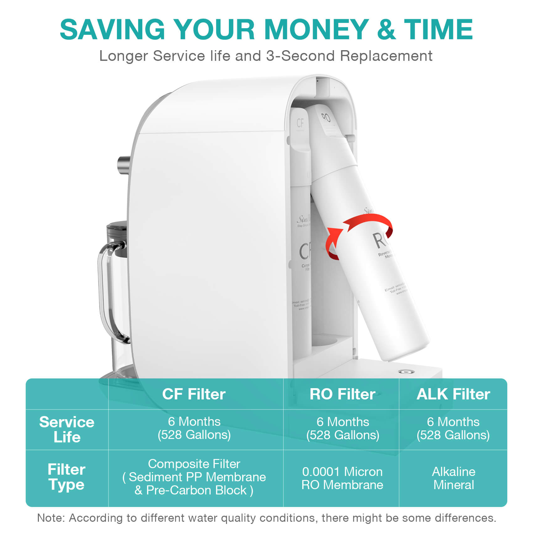 SimPure Y7T-BW Countertop RO System with Portable Glass Water Pitcher &Alkaline Remineralization
