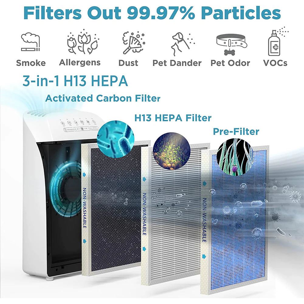 The MSA3S HEPA 3-in-1 Air Purifier for Allergies