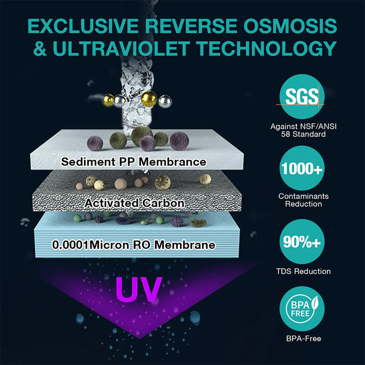 Y7P-BW | Y7P-W Upgraded Countertop Water Purifier with 4 Stage Reverse Osmosis UV Water Filter System