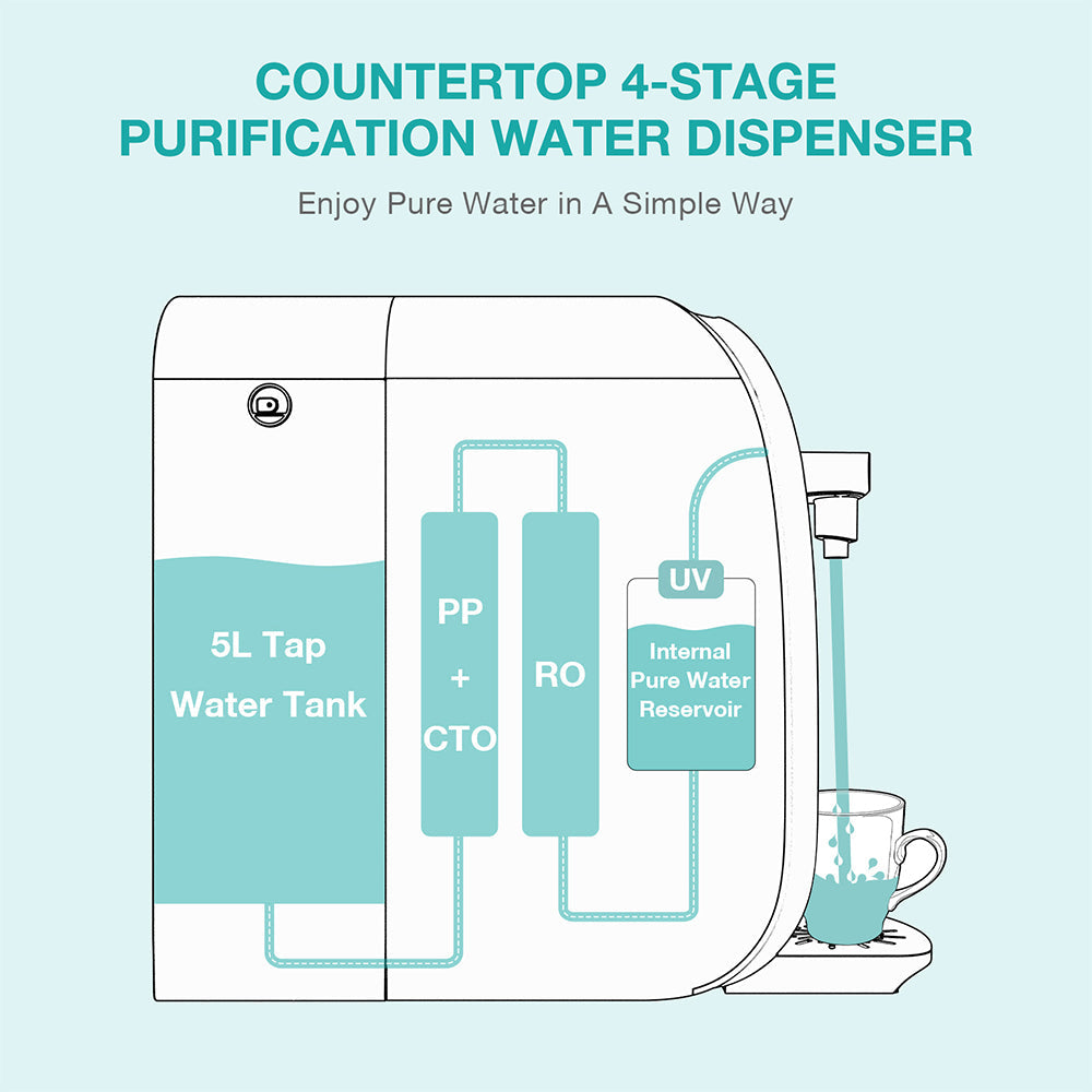Y7P-BW | Y7P-W  Countertop Water Filter Dispenser with 4 Stage Reverse Osmosis Water filtration System