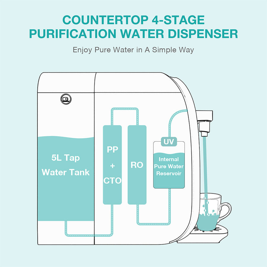 Y7P-BW | Y7P-W  Countertop Water Filter Dispenser
