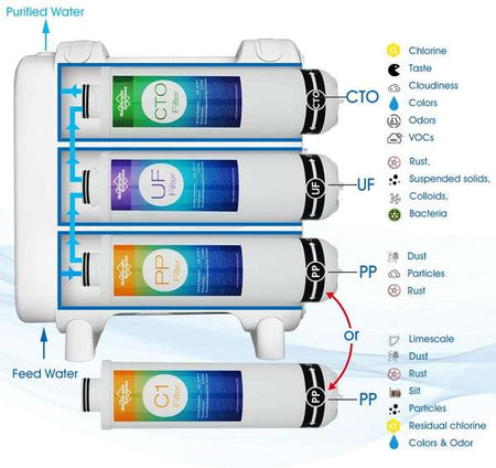 home water filter replacement