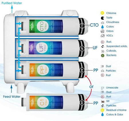 c1 Water Purifier