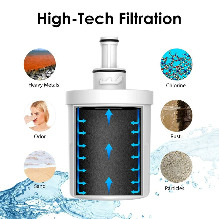 Refrigerator Water Filter Replacement For RFC0600A PSHF6PGZBEBB
