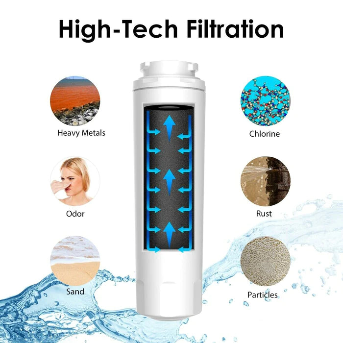Refrigerator Water Filter Replacement Maytag UKF8001 4396395