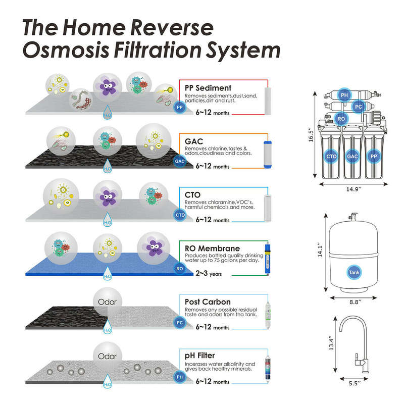 T1 Serial Alkaline Water Filter Machine with 6 Stage Reverse Osmosis Water System for Home