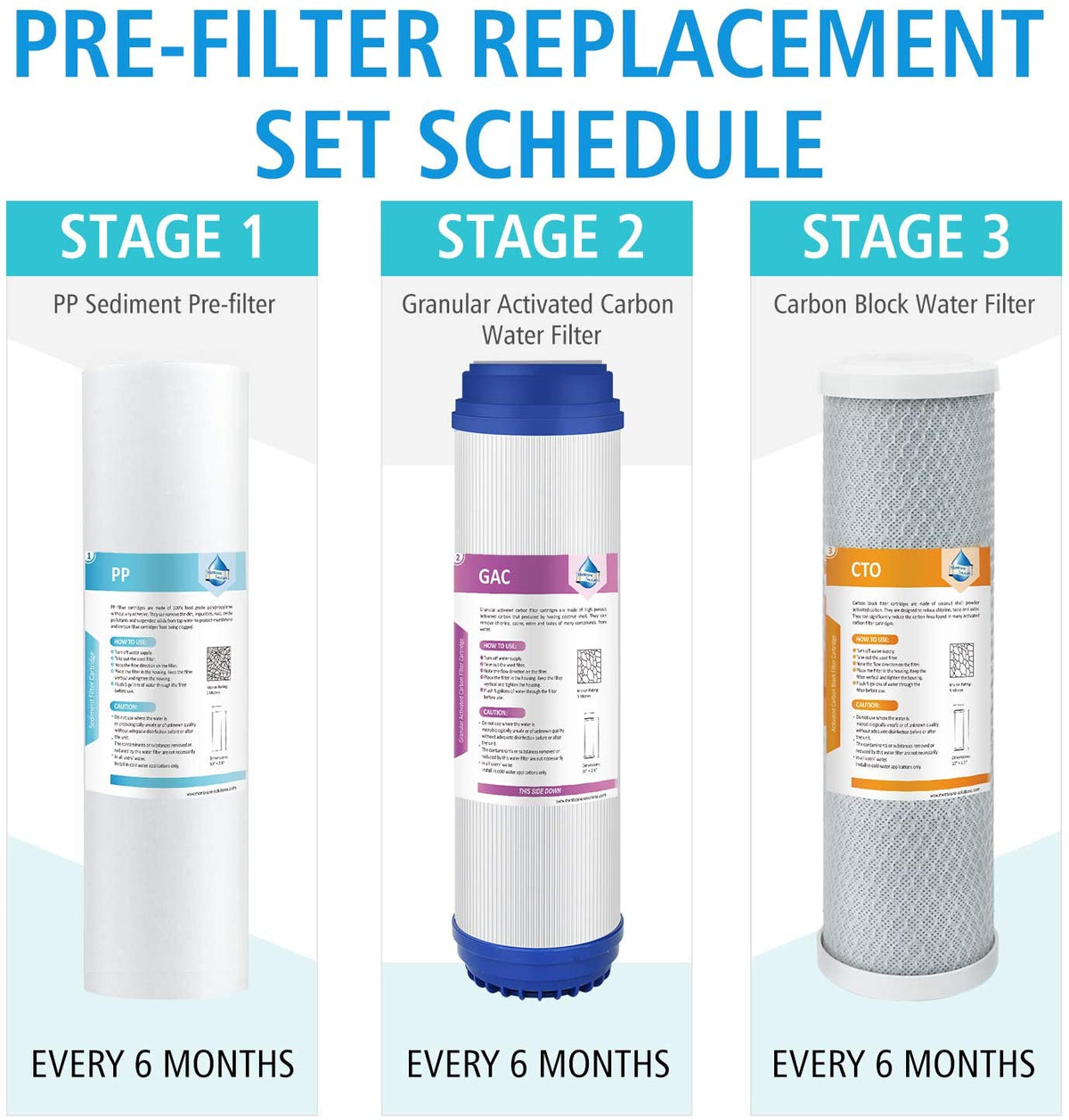 3 Stage Prefilter Replacement Supply Filter Cartridge Pack Set (6 Months)-Replacement Filters-Membrane Solutions-Membrane Solutions