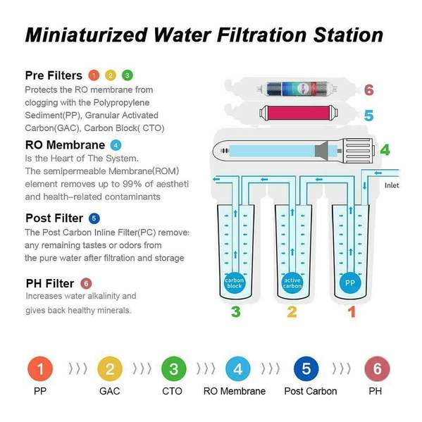 T1 Serial Alkaline Water Filter Machine with 6 Stage Reverse Osmosis Water System for Home