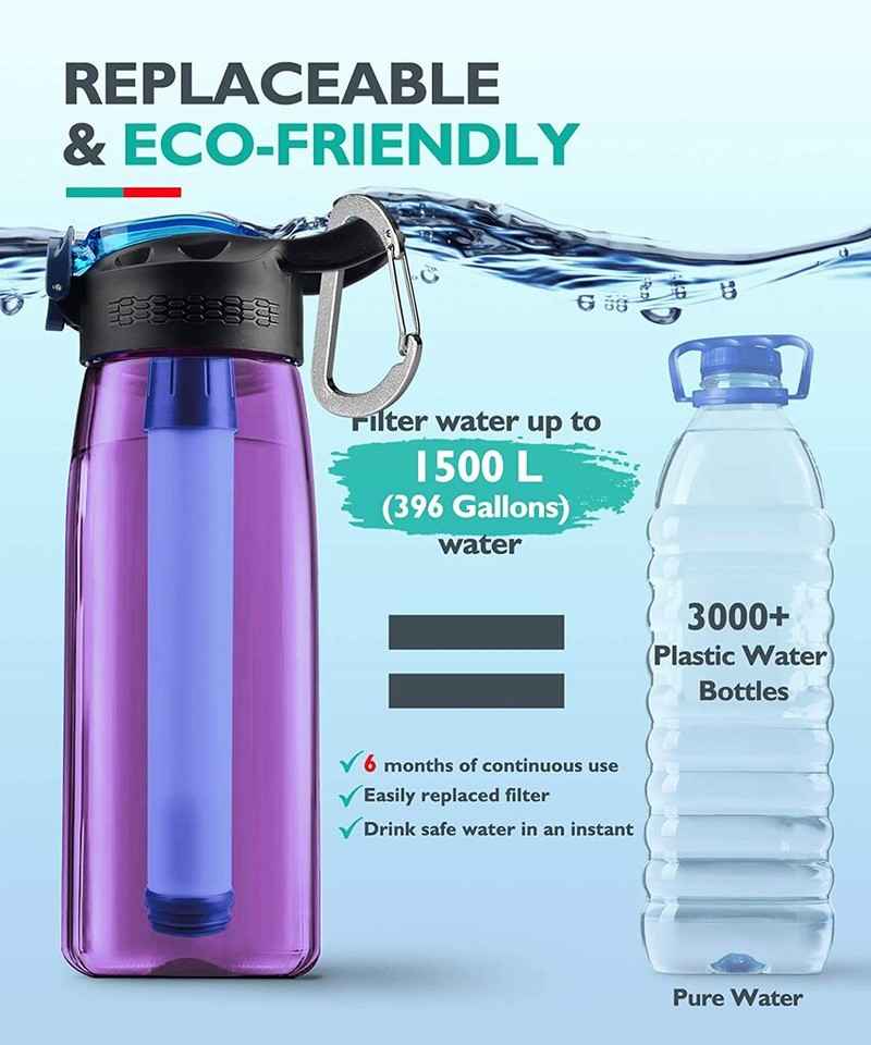 Portable Water Filter Bottle