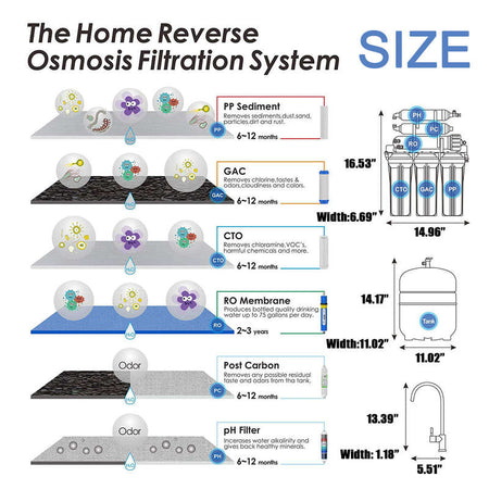 alkaline water filter system