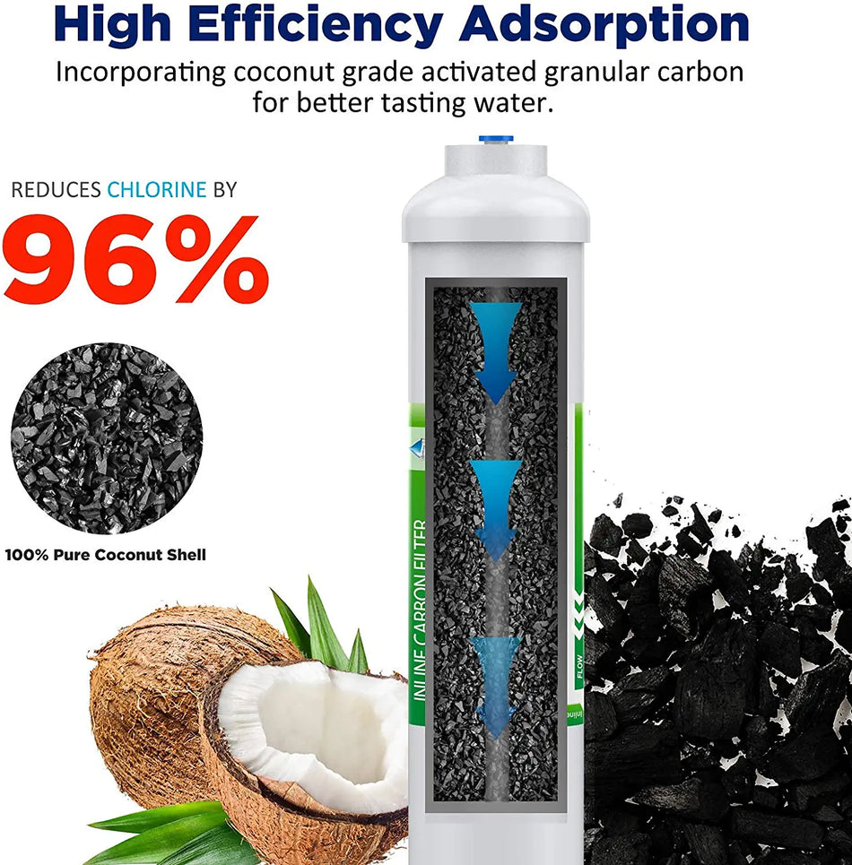 Best T33 Inline Water Filter for Refrigerator, Ice Maker, 10" X 2" with 1/4" Quick-Connect Water Filter Replacement Cartridge,Under Sink Reverse Osmosis Water System
