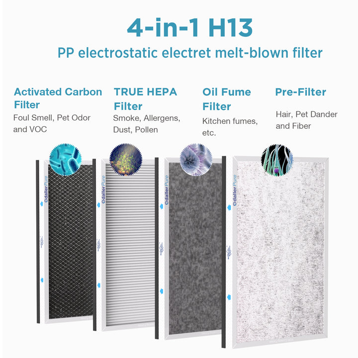 Upgraded MSA3 H13 HEPA Kitchen Air Purifier For Kitchen Odors Removal With Kitchen Air Filter