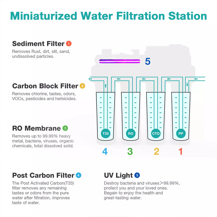 T1-400 Best Under Sink Water Purifier Wholesaler with Tankless Under Sink Reverse Osmosis System