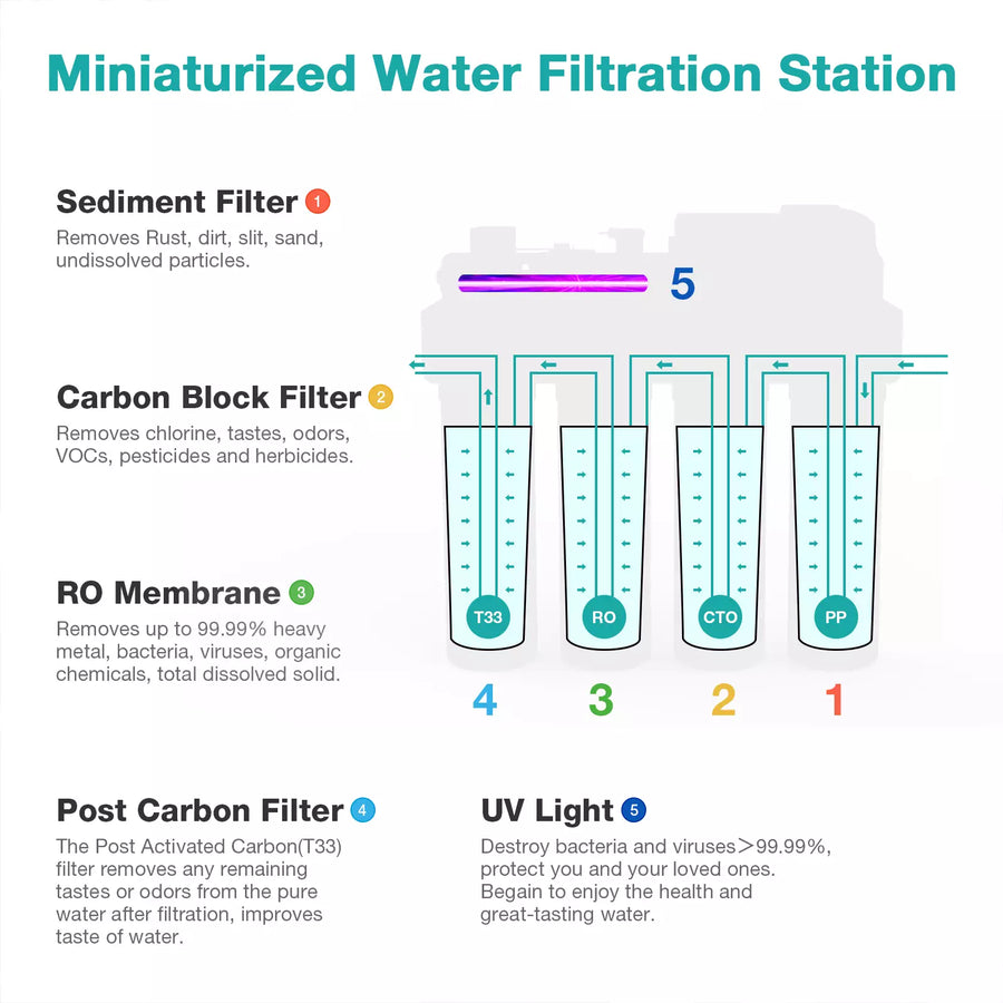 T1-400 Best Under Sink Water Purifier Wholesaler with Tankless Under Sink Reverse Osmosis System