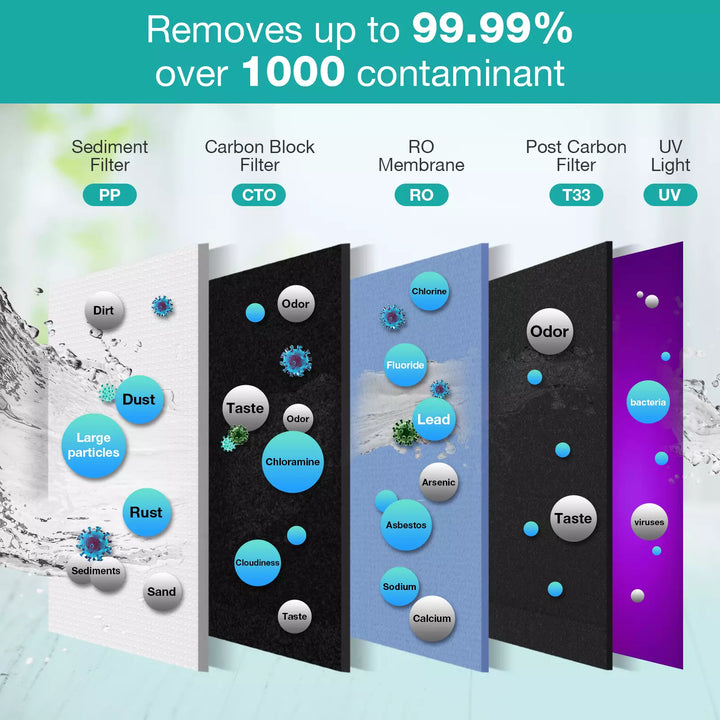 T1-400 Best Under Sink Water Purifier Wholesaler with Tankless Under Sink Reverse Osmosis System