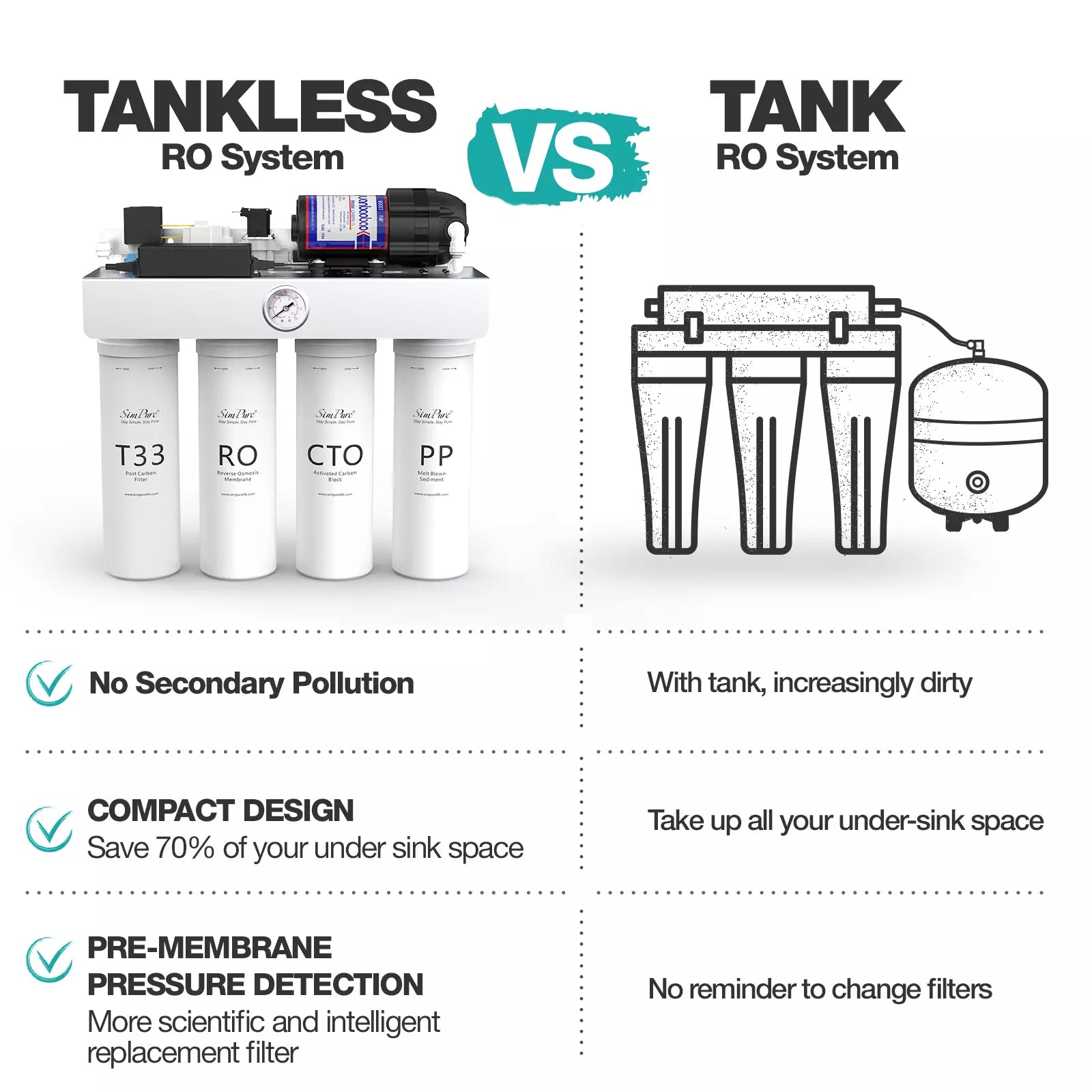 T1-400 Best Water Purifier for Drinking Water with Tankless Under Sink Reverse Osmosis System