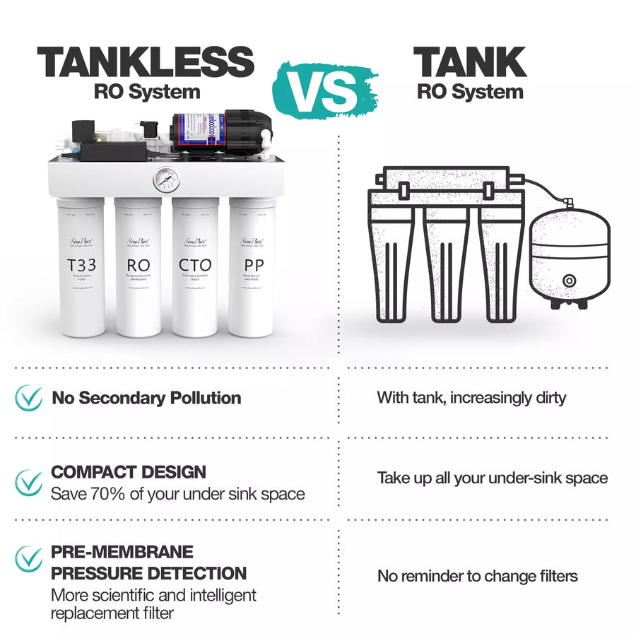 T1-400 Best Under Sink Water Purifier Wholesaler with Tankless Under Sink Reverse Osmosis System