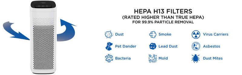 H13 True HEPA MS18 Air Purifier Filter 