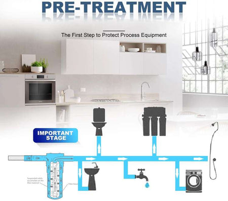 home water filter replacement