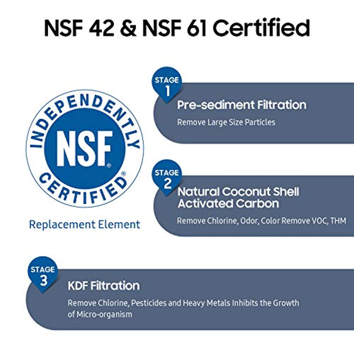 RV Inline Water Filter, NSF Certified-Membrane Solutions-1-Membrane Solutions