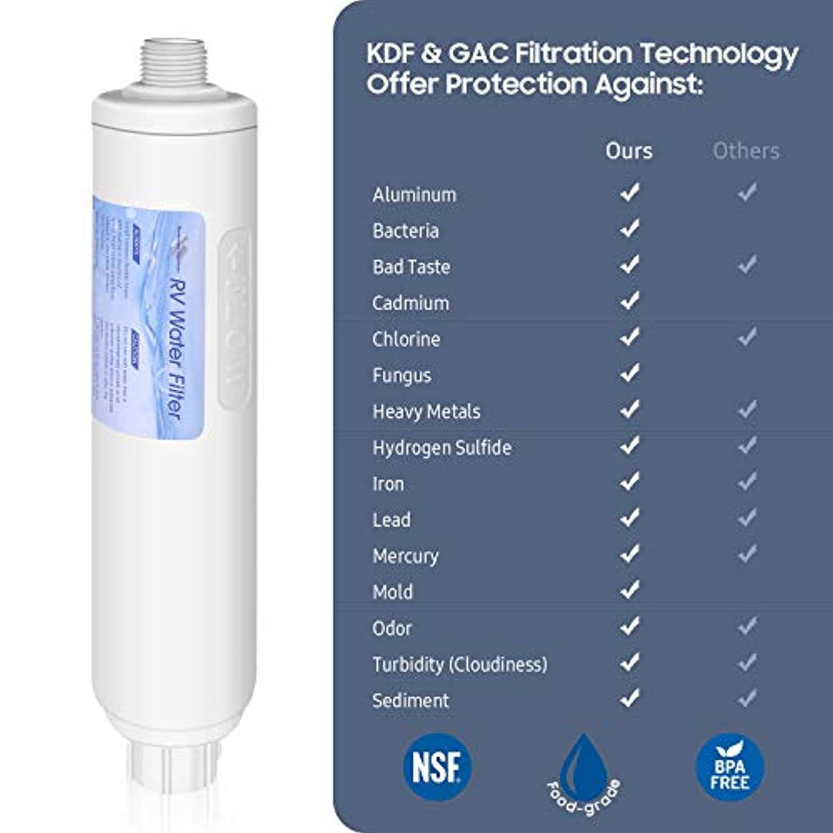 RV Inline Water Filter, NSF Certified-Membrane Solutions-1-Membrane Solutions