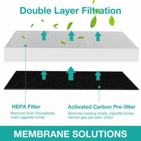 coway air filter replacement 