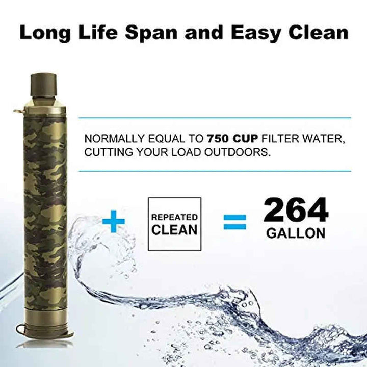 Purifying Water Straw